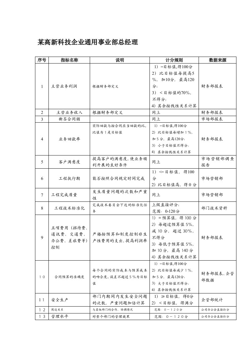 KPI绩效指标-某高新科技企业通用事业部总经理绩效考核指标