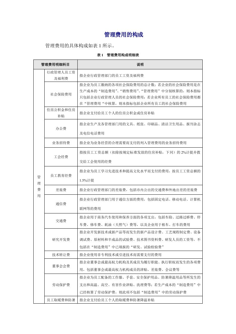 管理费用的构成