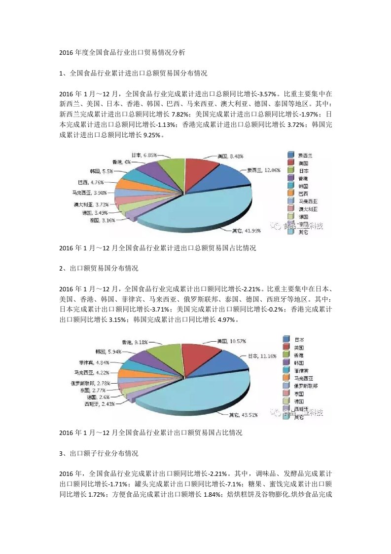 2016年度全国食品行业出口贸易情况分析