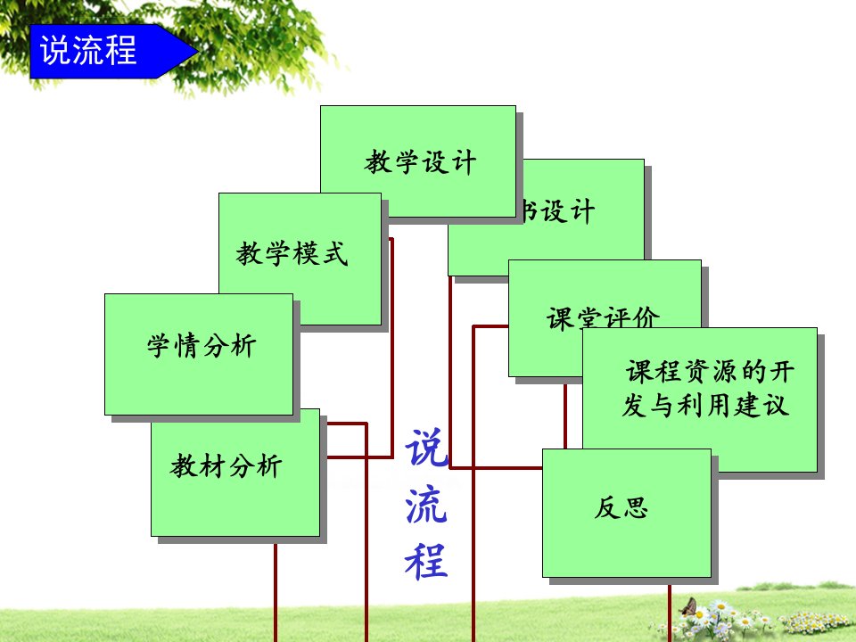 人美版五年级下册我的书包知识树说课ppt课件