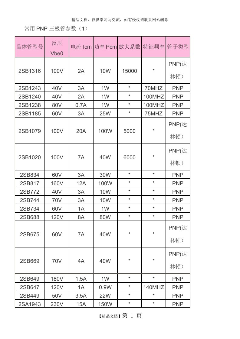 常用PNP三极管参数