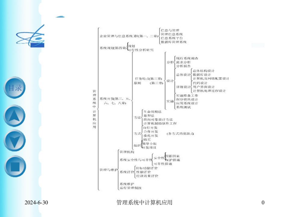 管理系统中的计算机应用第1章