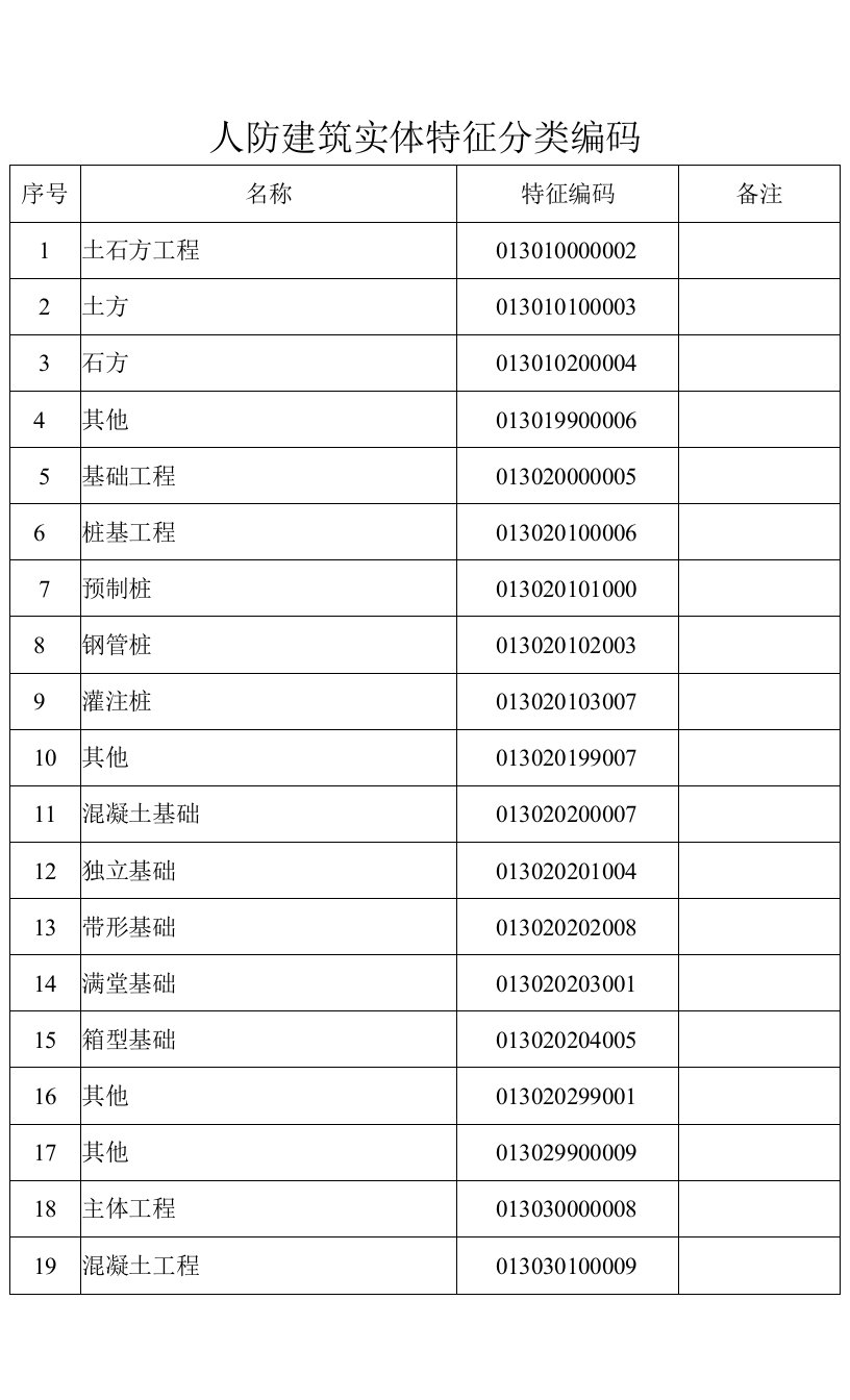 人防建筑实体特征分类编码