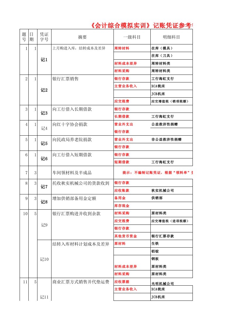 会计综合模拟实训（李占国）记账凭证及科目汇总表