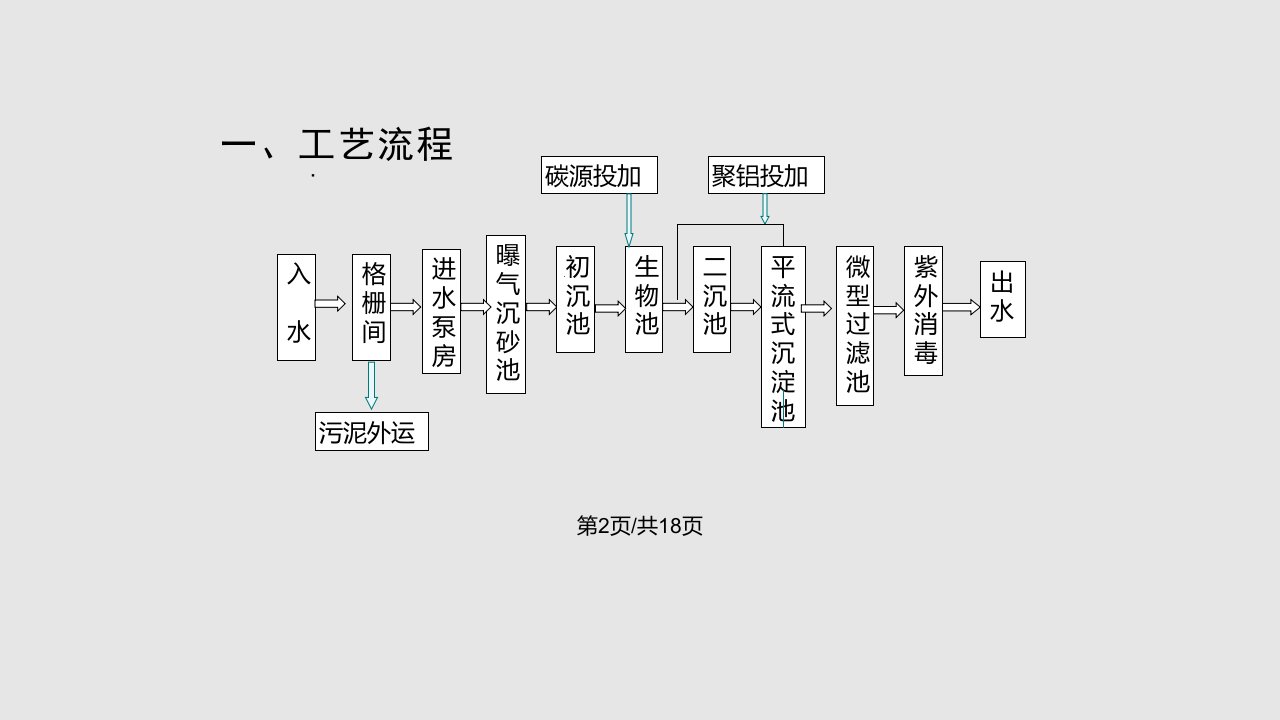 桥西区污水处理厂