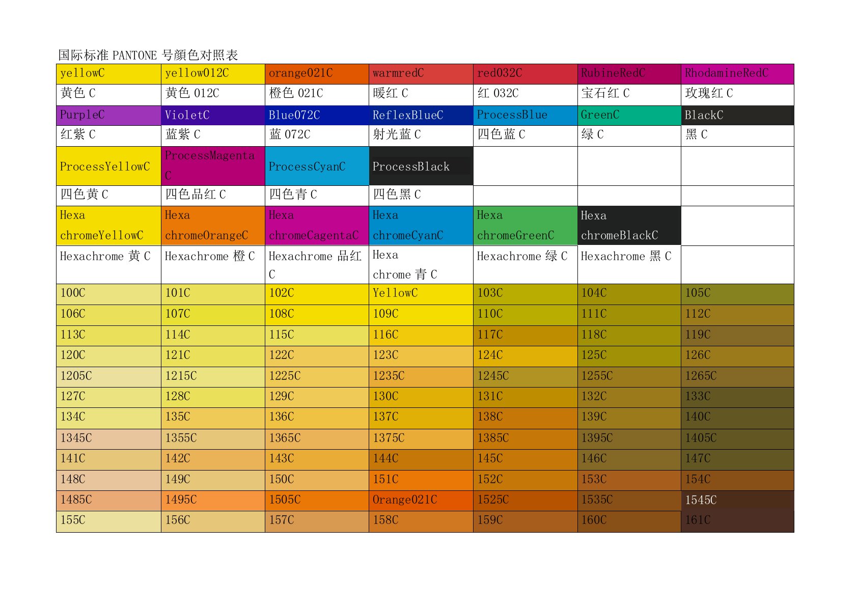 国际标准PANTONE颜色对照表