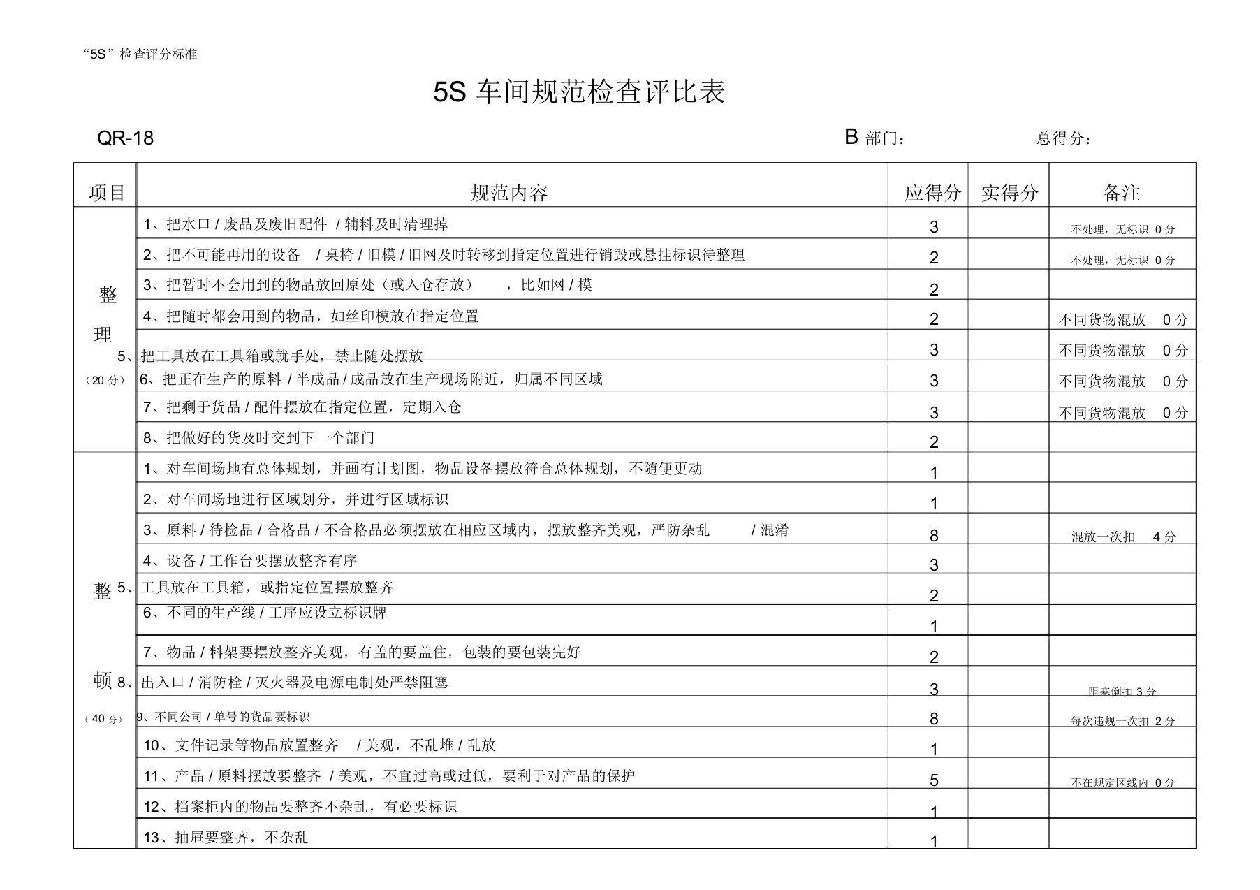 5S检查评分表样