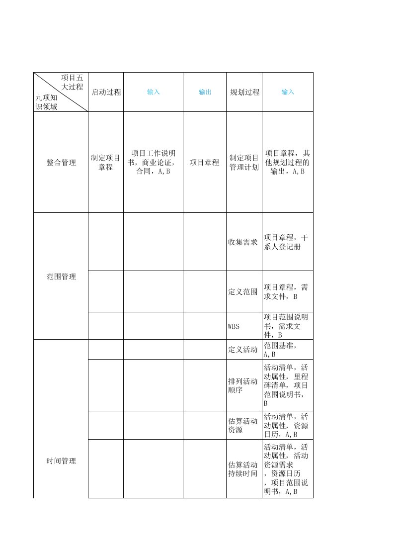 项目管理矩阵