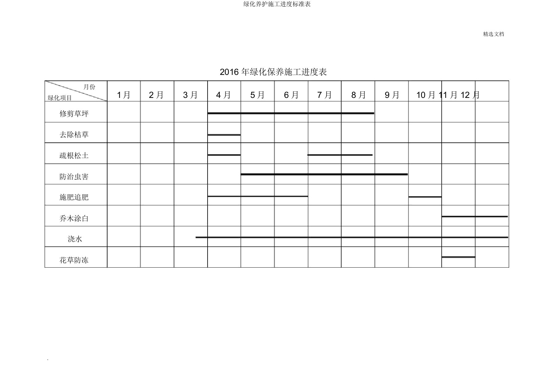 绿化养护施工进度标准表