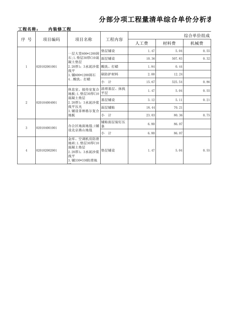 辽宁某装修工程清单报价书-装饰分部分项工程量清单综合单价分析表