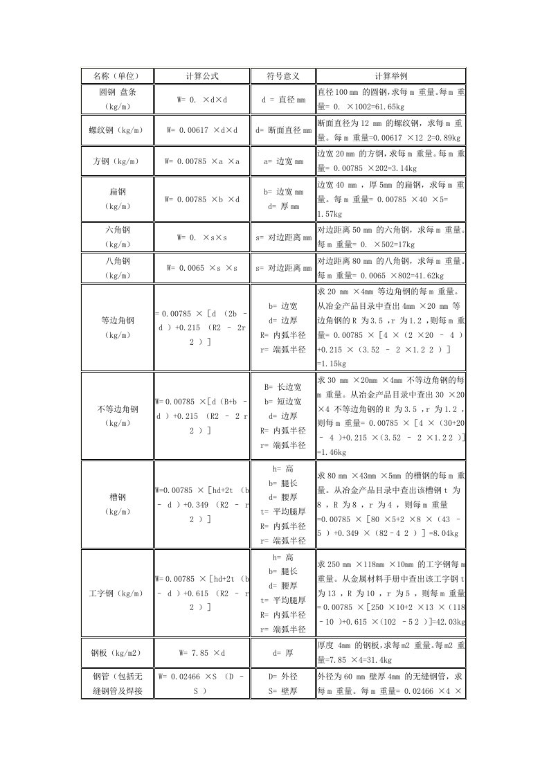 方钢理论重量计算式及重量表