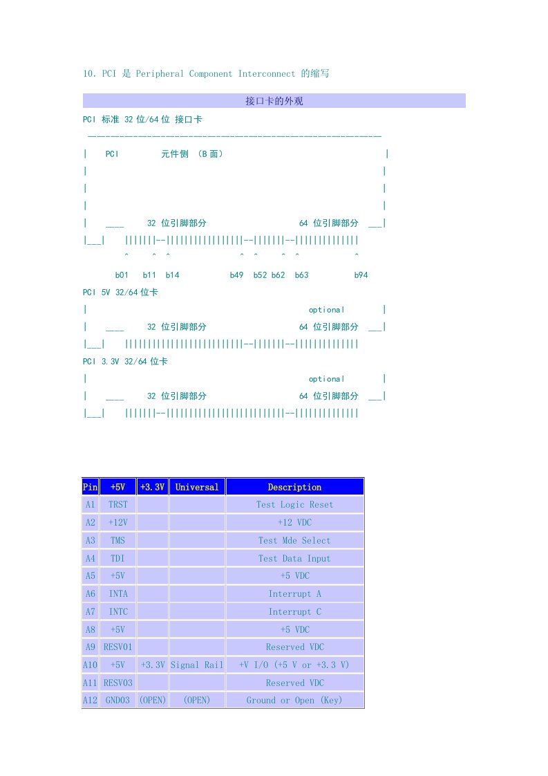 硬件接口定义规范-III