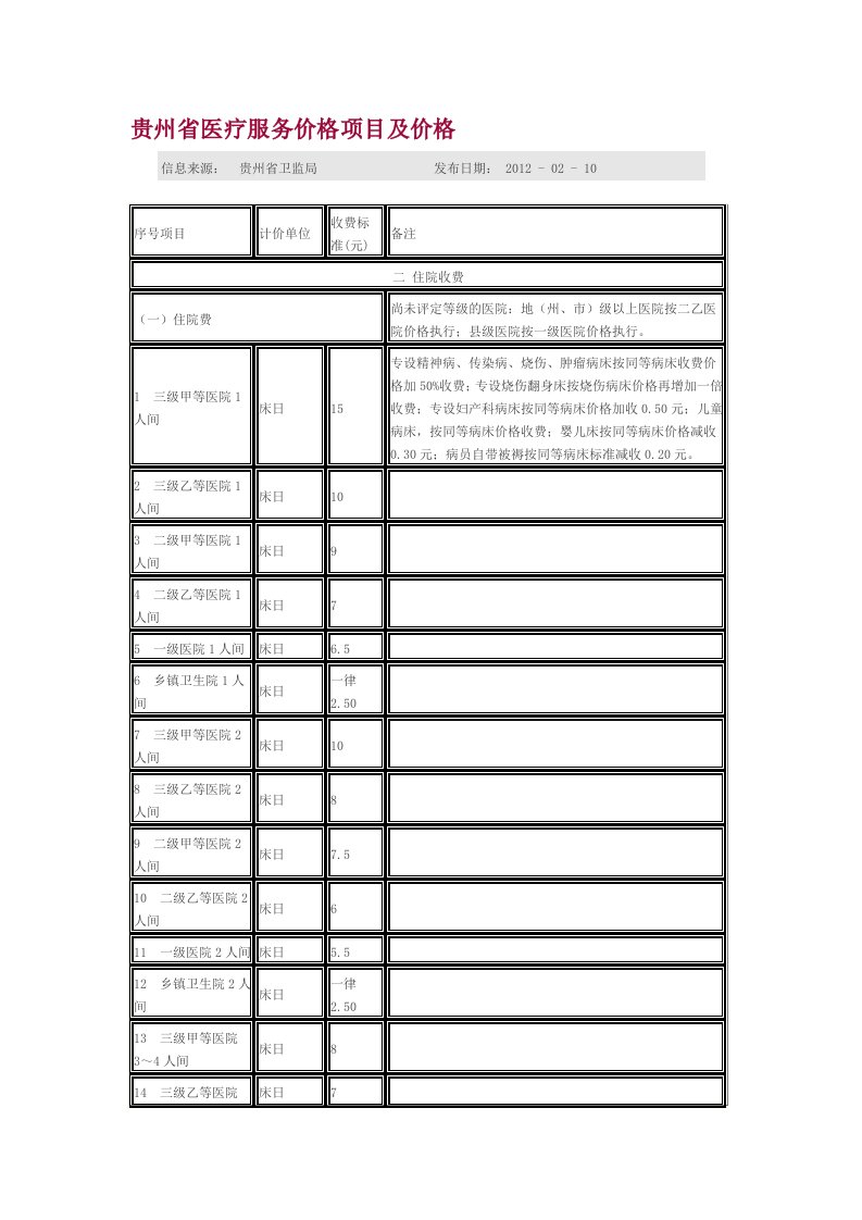 贵州省医疗服务价格项目及价格