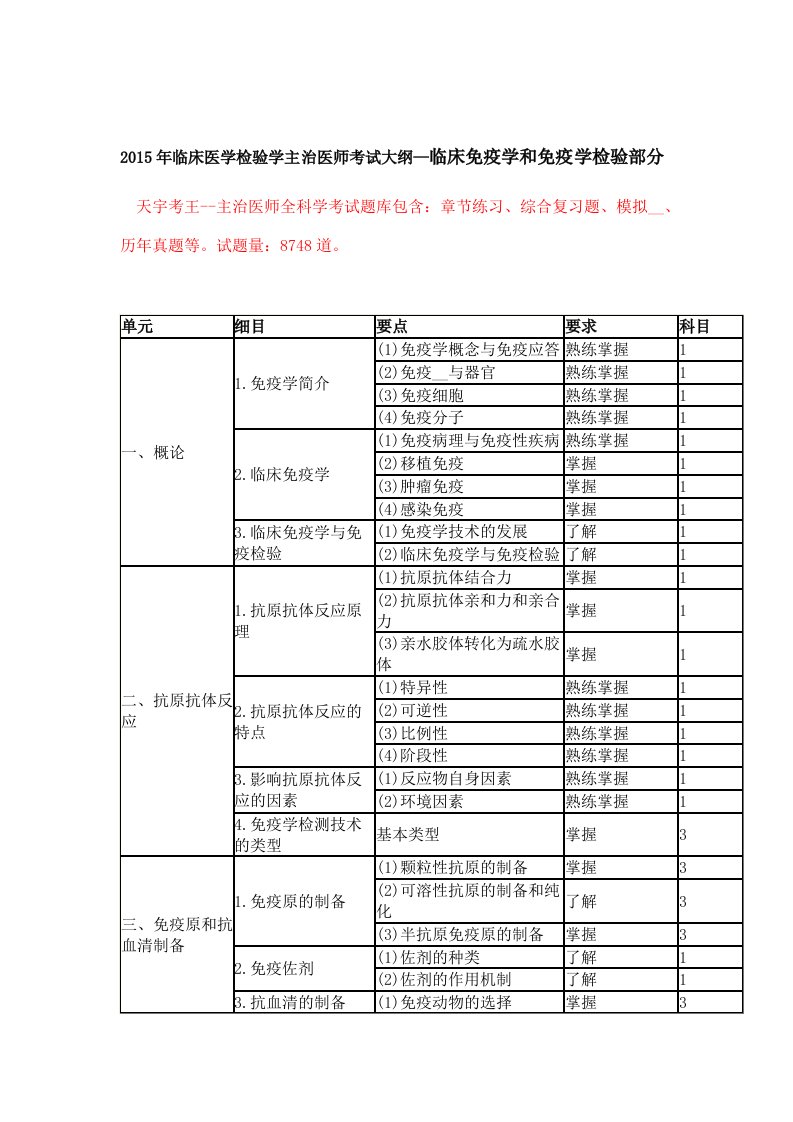 临床医学检验学主治医师考试大纲-临床实验室质量管理部分