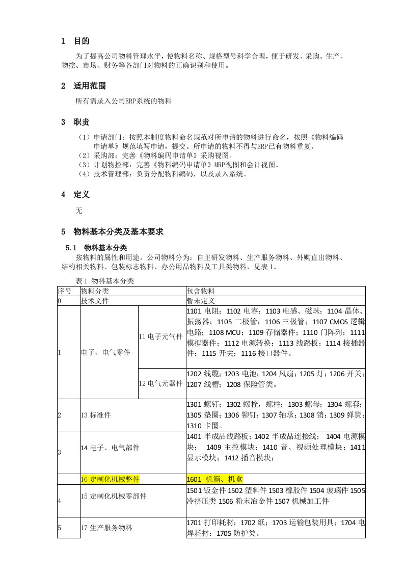 ERP物料名称、型号命名规范