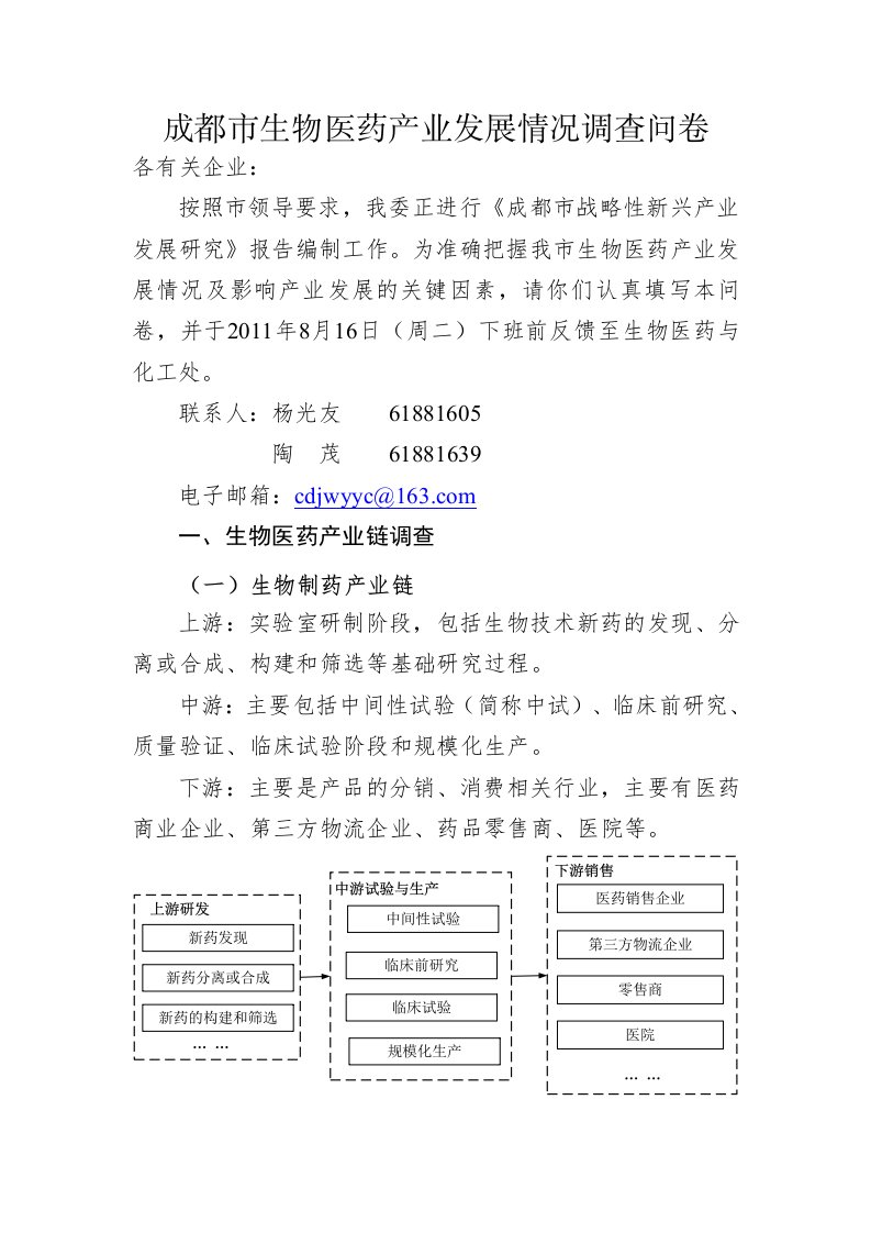 医药生物医药产业调查问卷