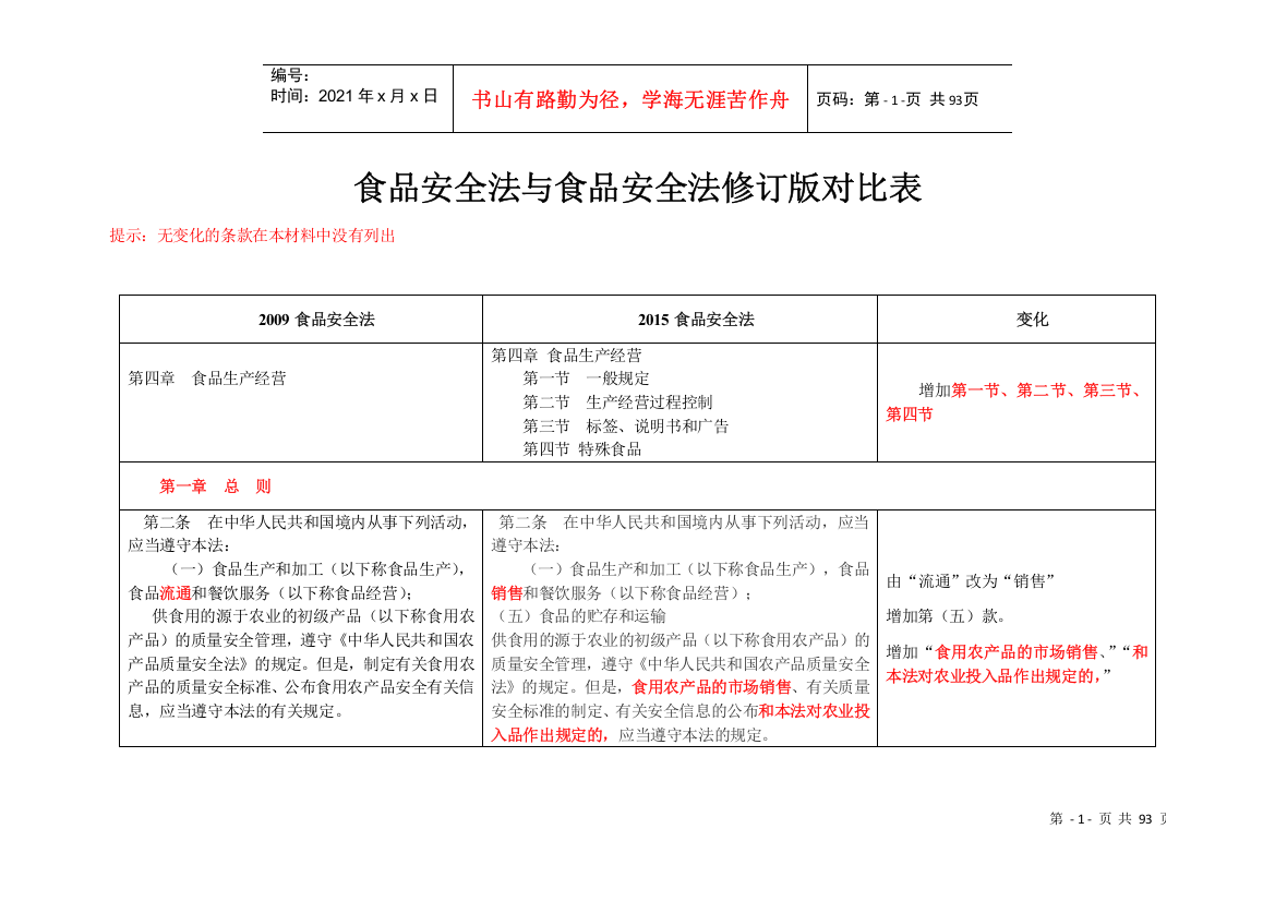 食品安全法与食品安全法修订版对比表