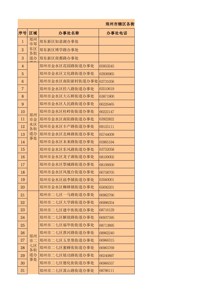 最新郑州市辖区各街道办事处