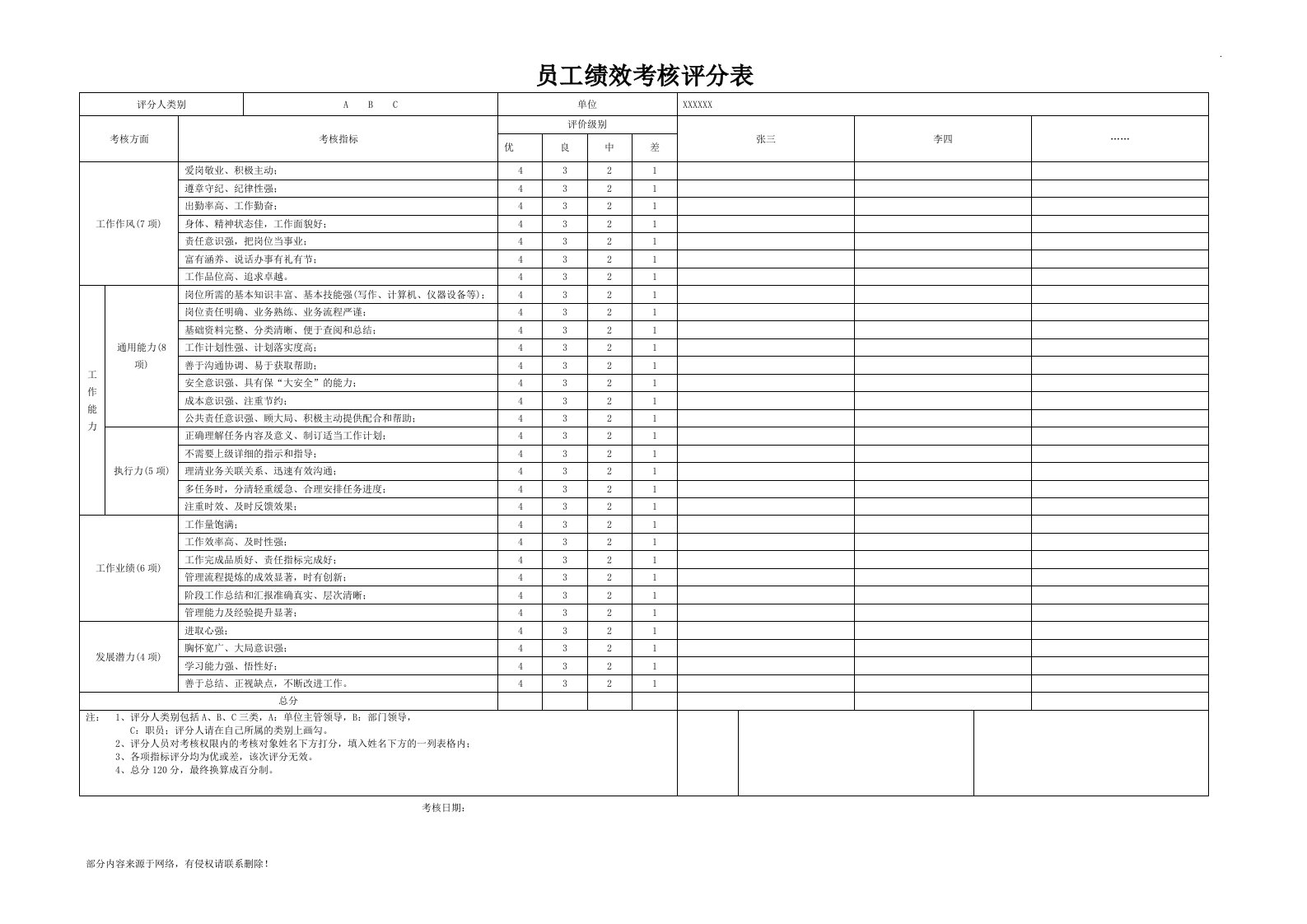 员工绩效考核评分表