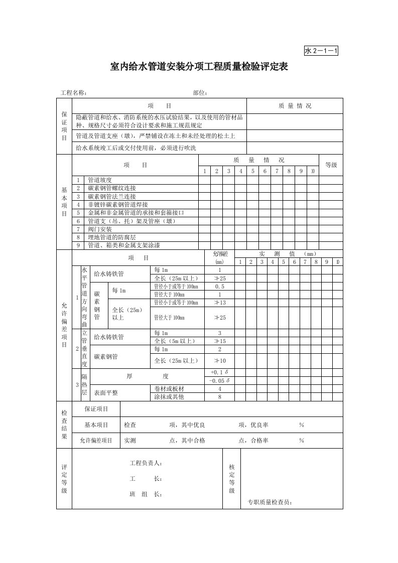 水2-1-1室内给水管道安装分项工程质量检验评定表