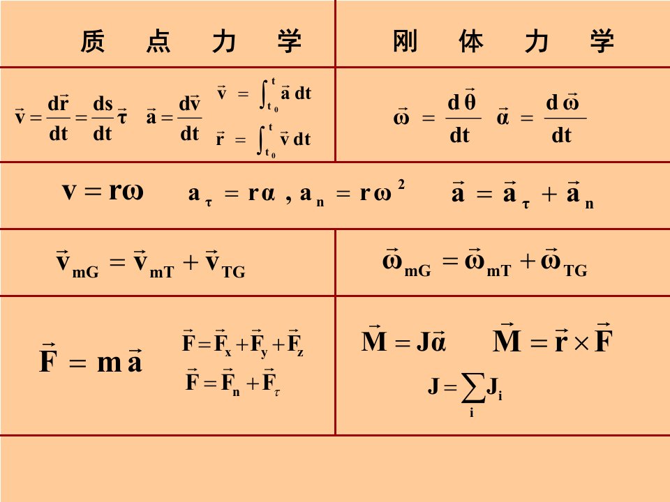 质点力学