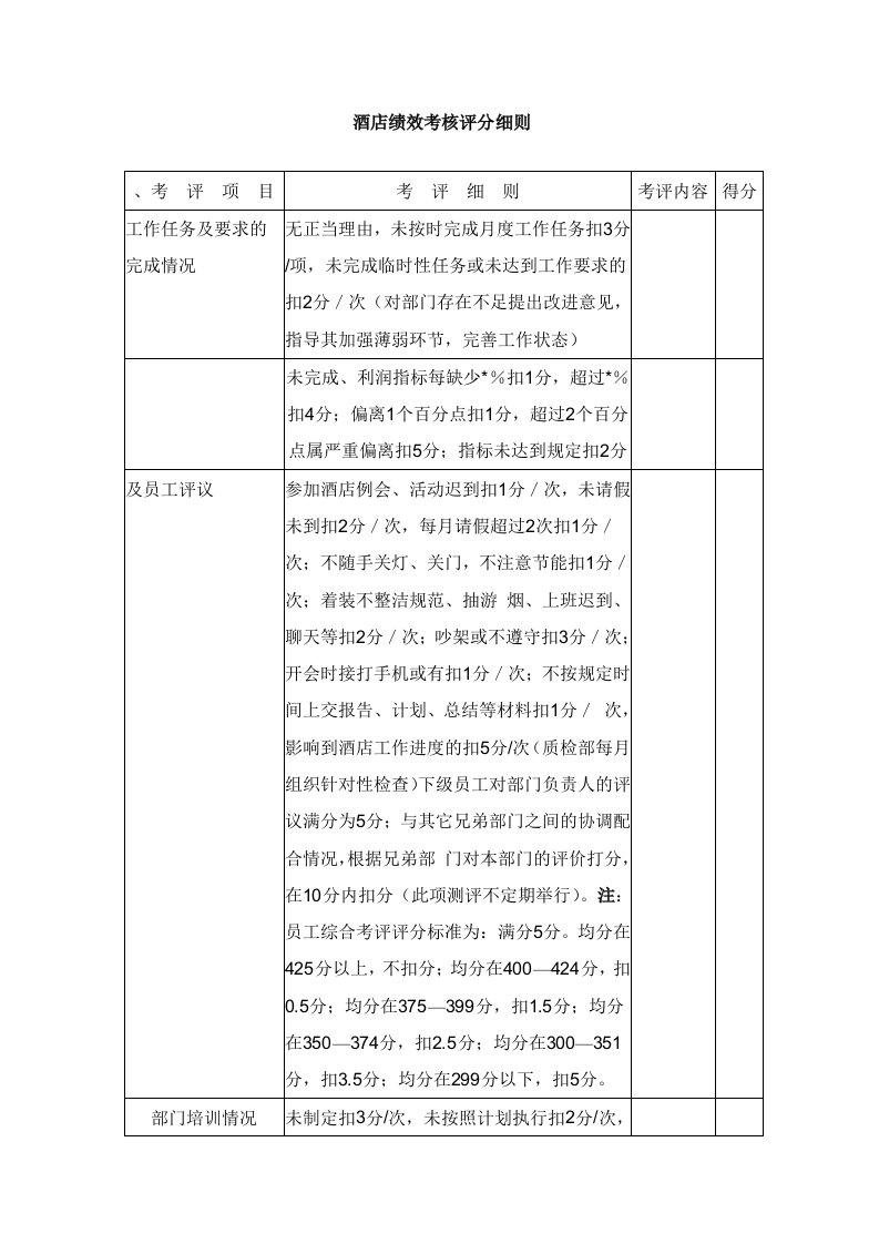 酒店绩效考核评分细则