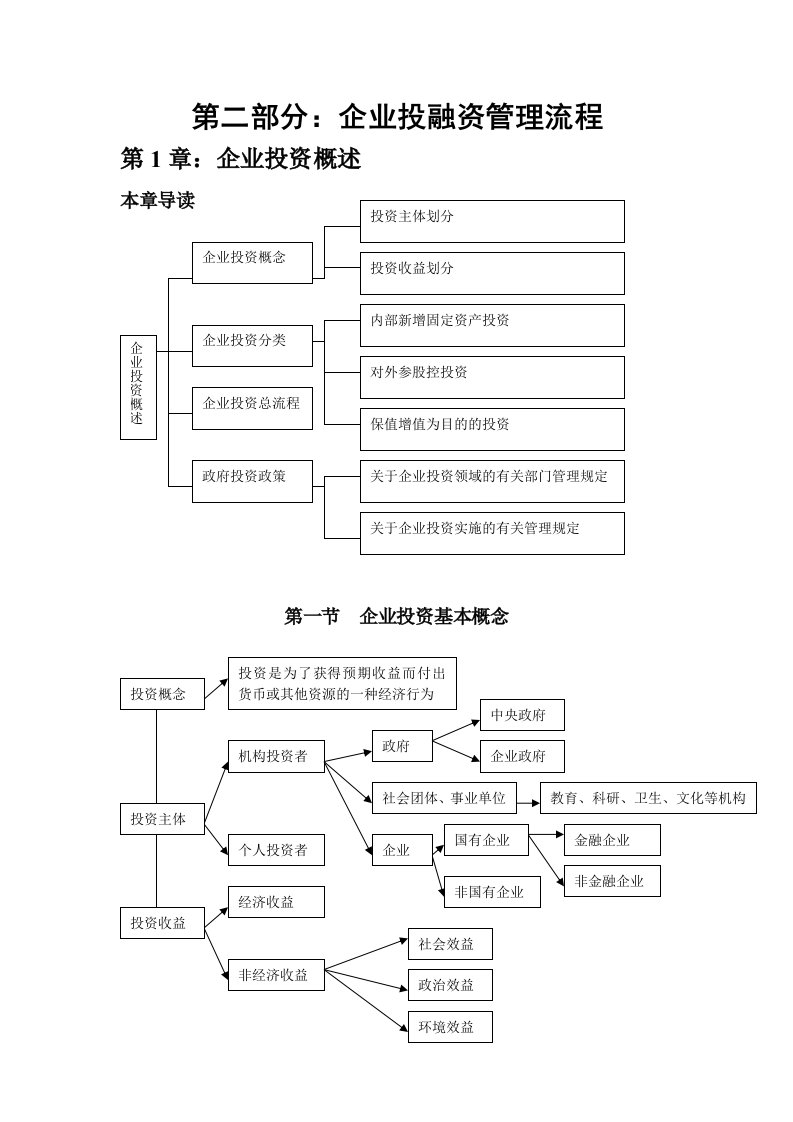 企业投融资管理流程(64P)