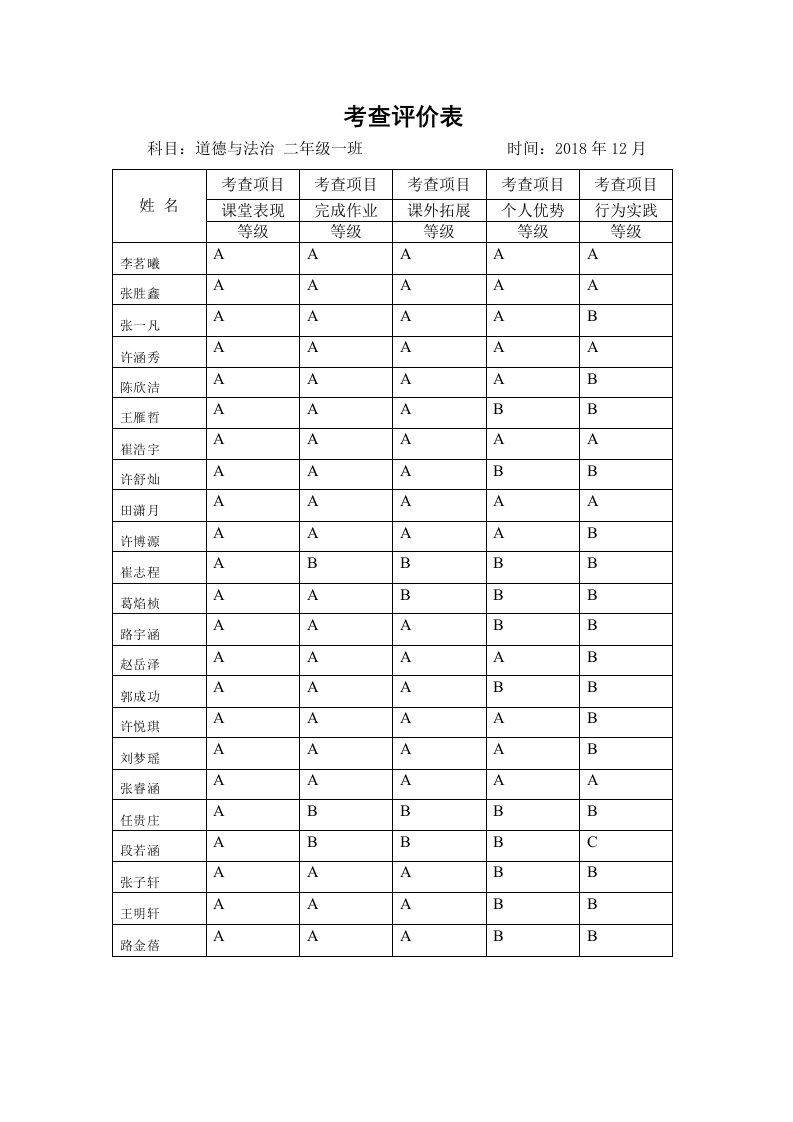 二年级上学期道德与法治期末考查评价表