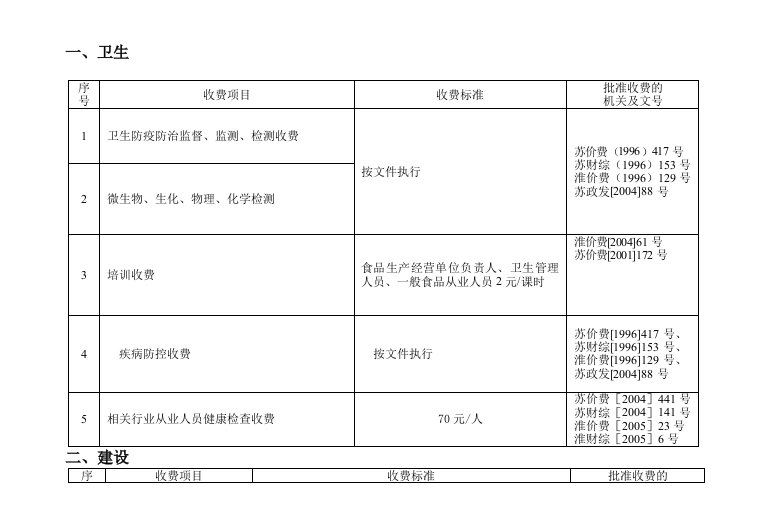 行政性事业收费表格大全