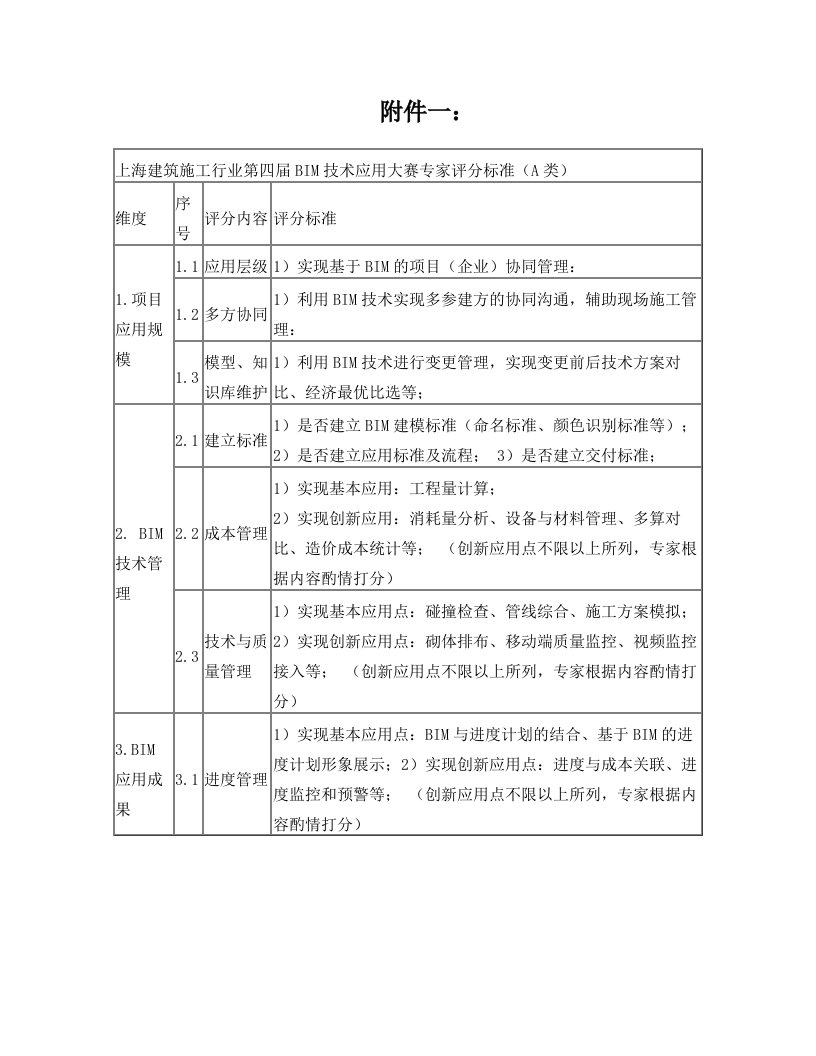 上海建筑施工行业BIM技术应用大赛专家评分标准