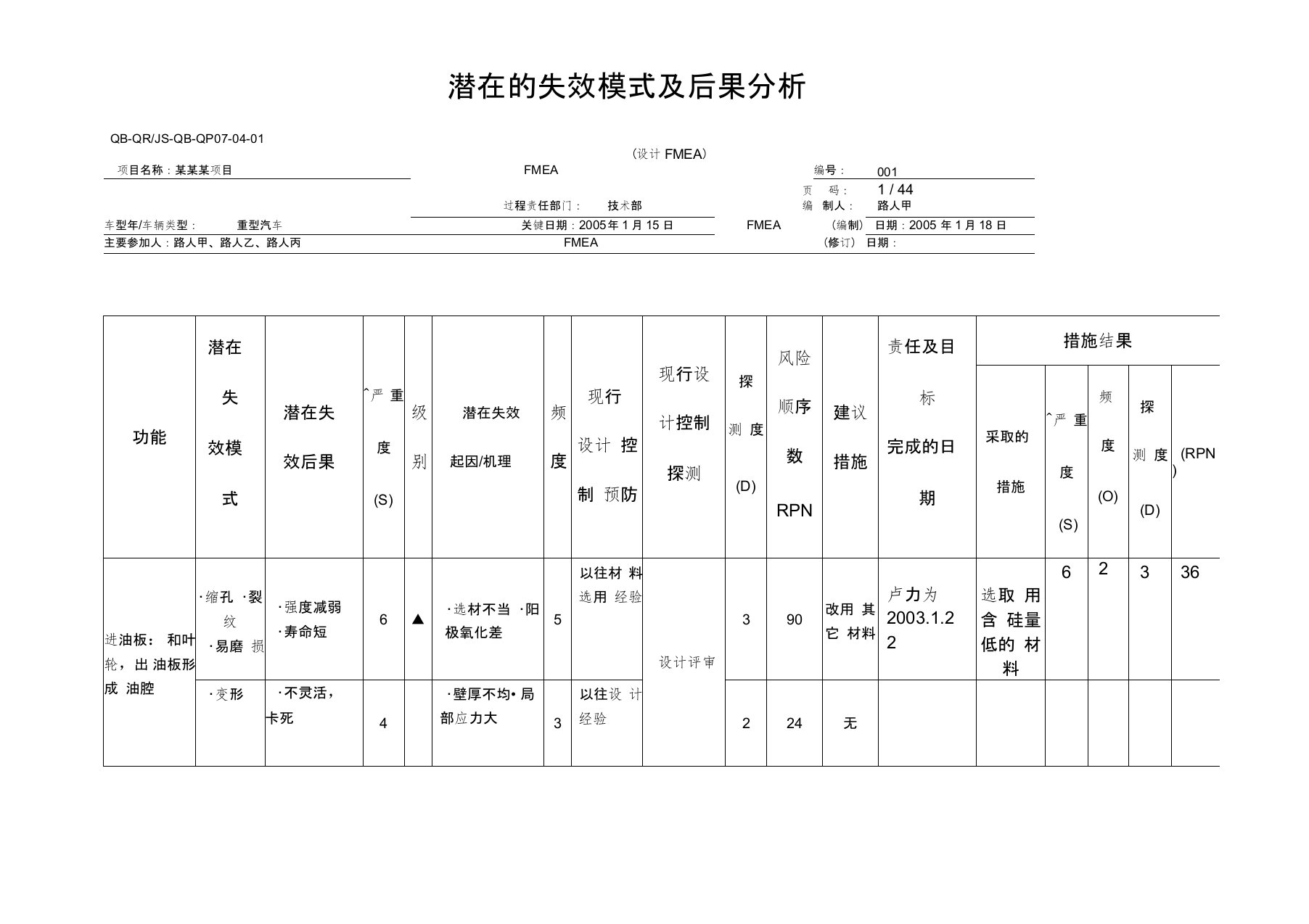 (完整版)DFMEA范本