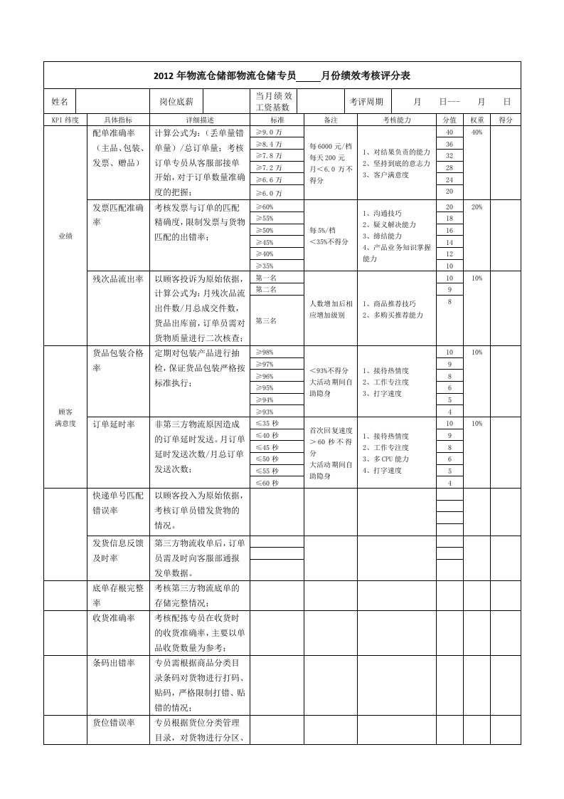 物流仓储专员员绩效考核评分表