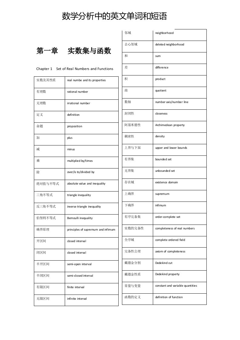 数学分析中的英文单词和短语