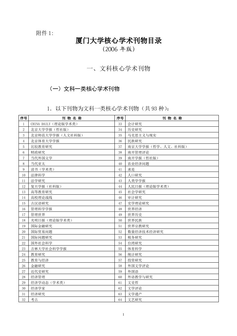 厦门大学核心期刊目录