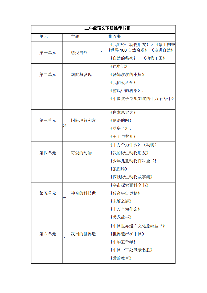 三年级语文下册推荐书目(可编辑修改word版)