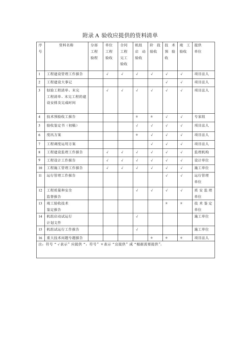 水利建设工程验收规程