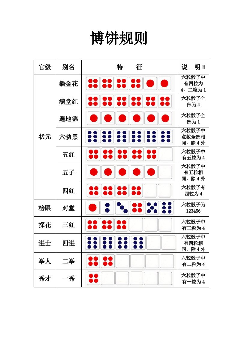 中秋博饼规则(高清打印文档)