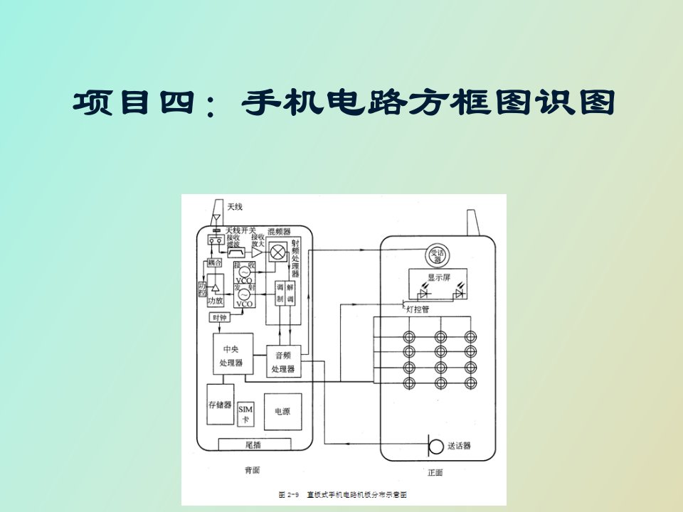 手机电路方框图识