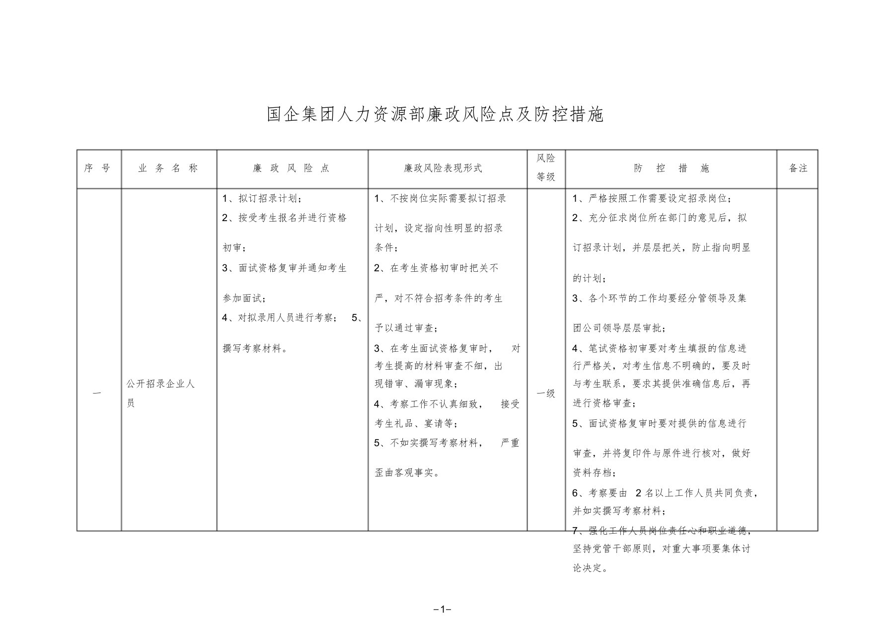 国有企业人力资源部廉政风险点及防控措施文件