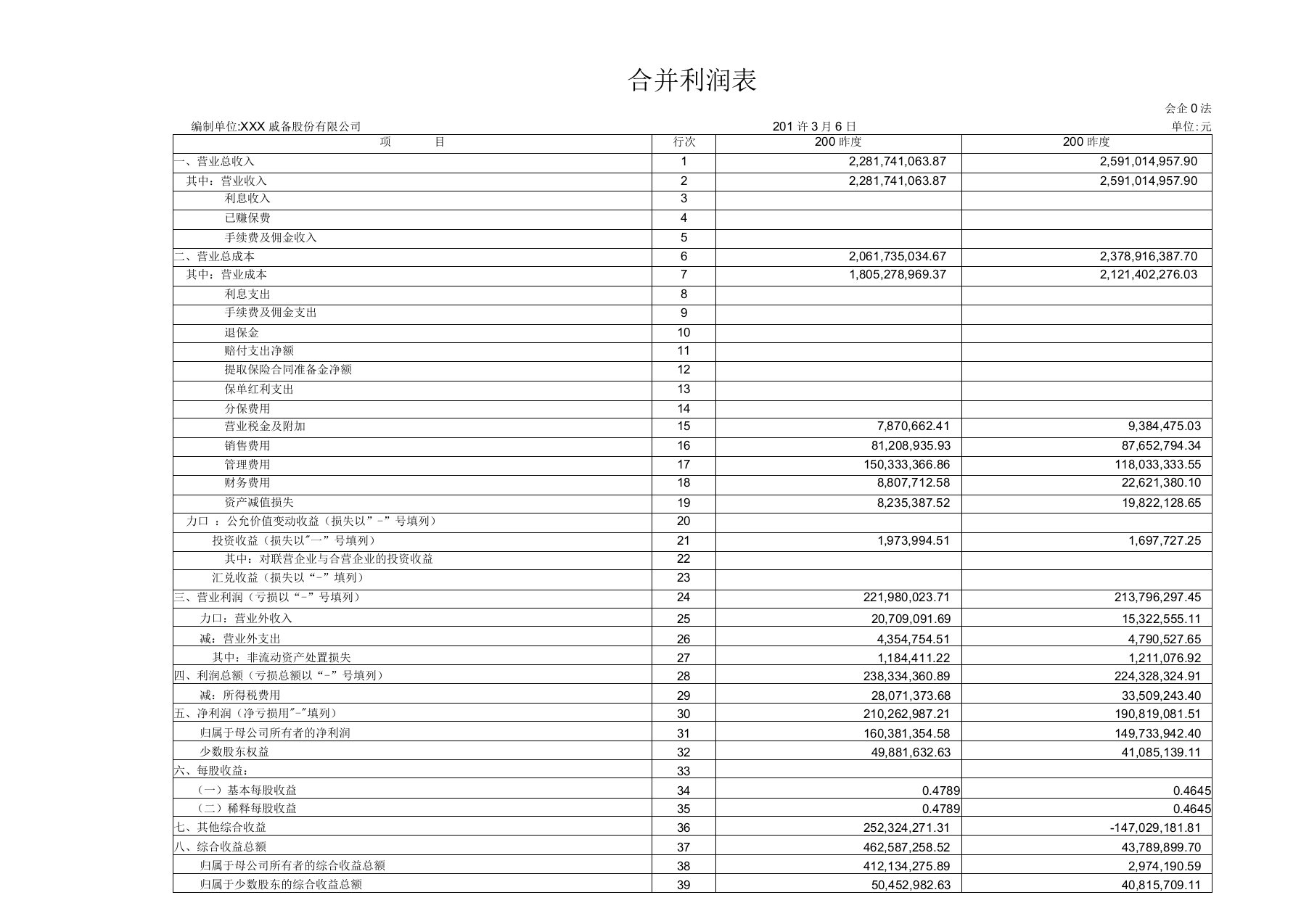 合并利润表模板