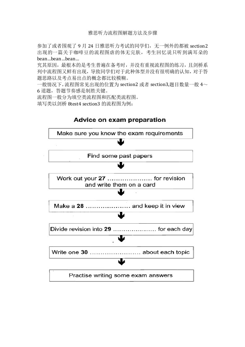 雅思听力流程图解题方法及步骤