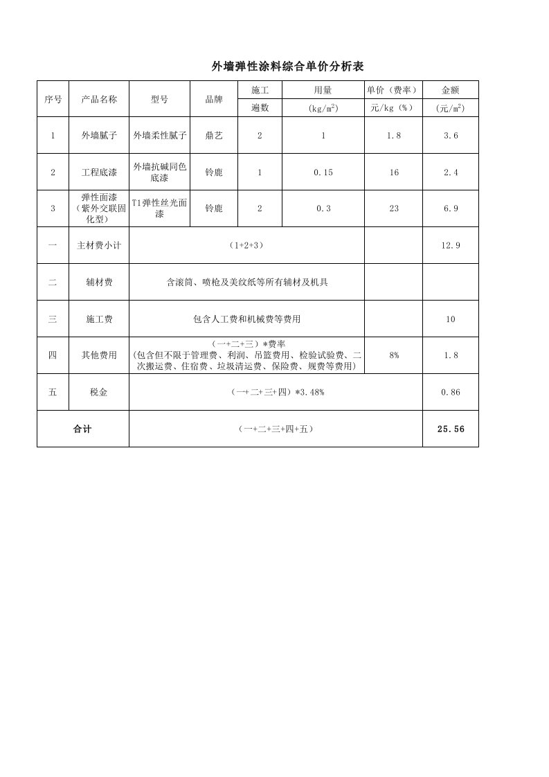 外墙涂料综合单价分析表