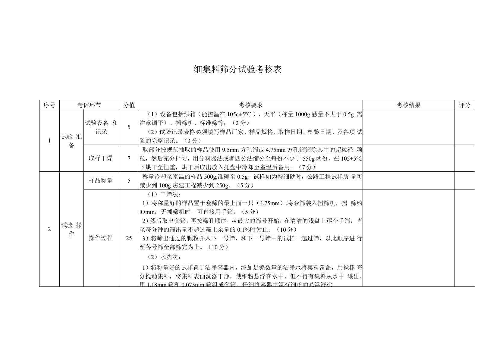 细集料筛分试验考核表