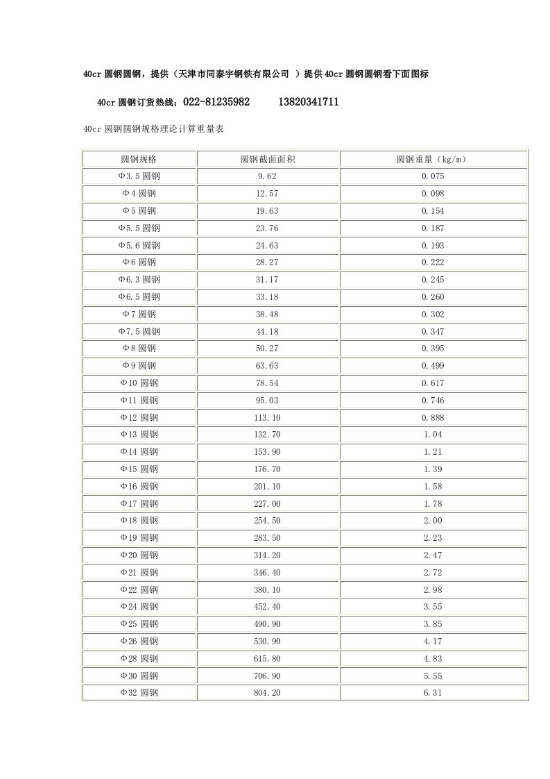 40cr圆钢规格表