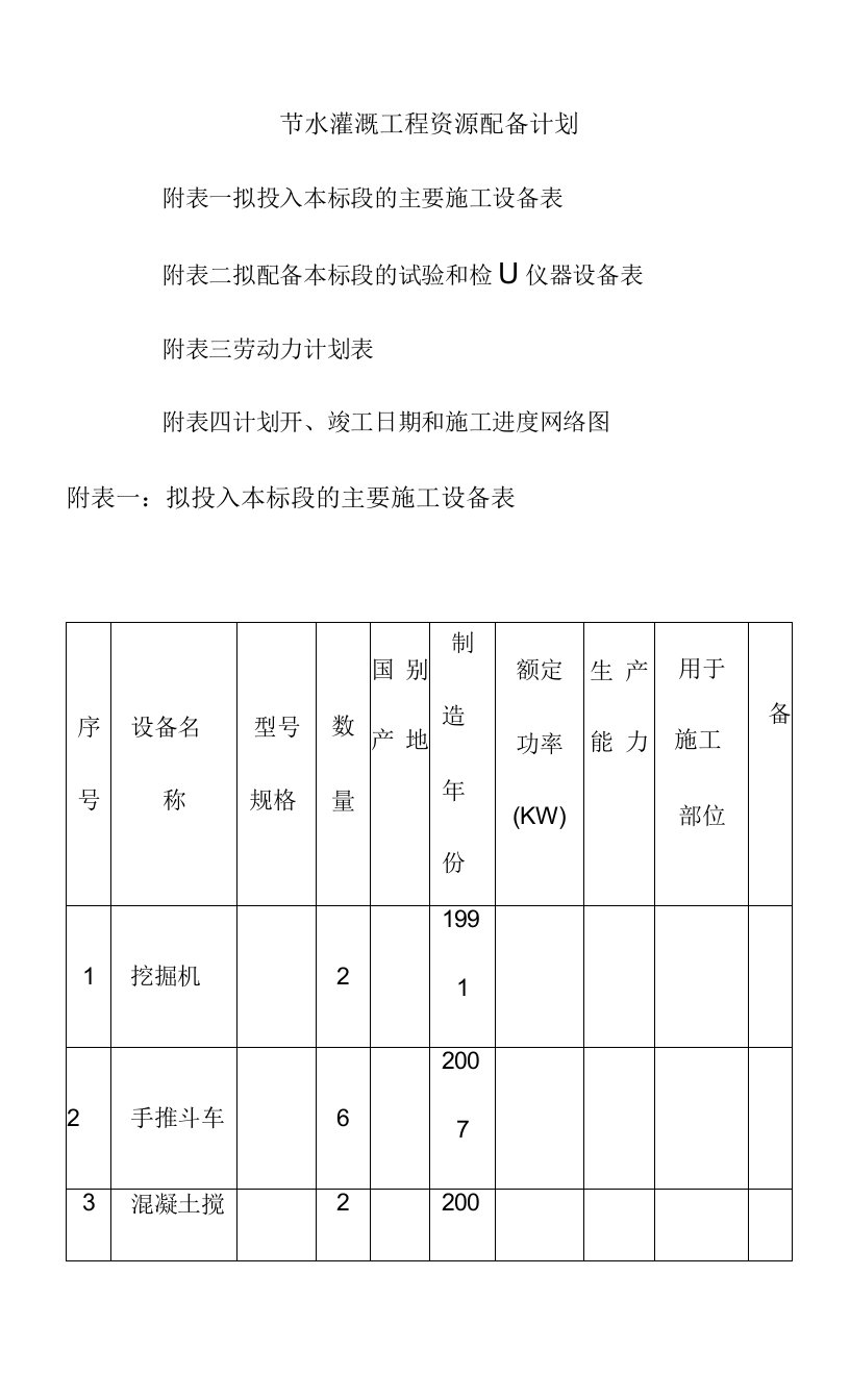 节水灌溉工程资源配备计划