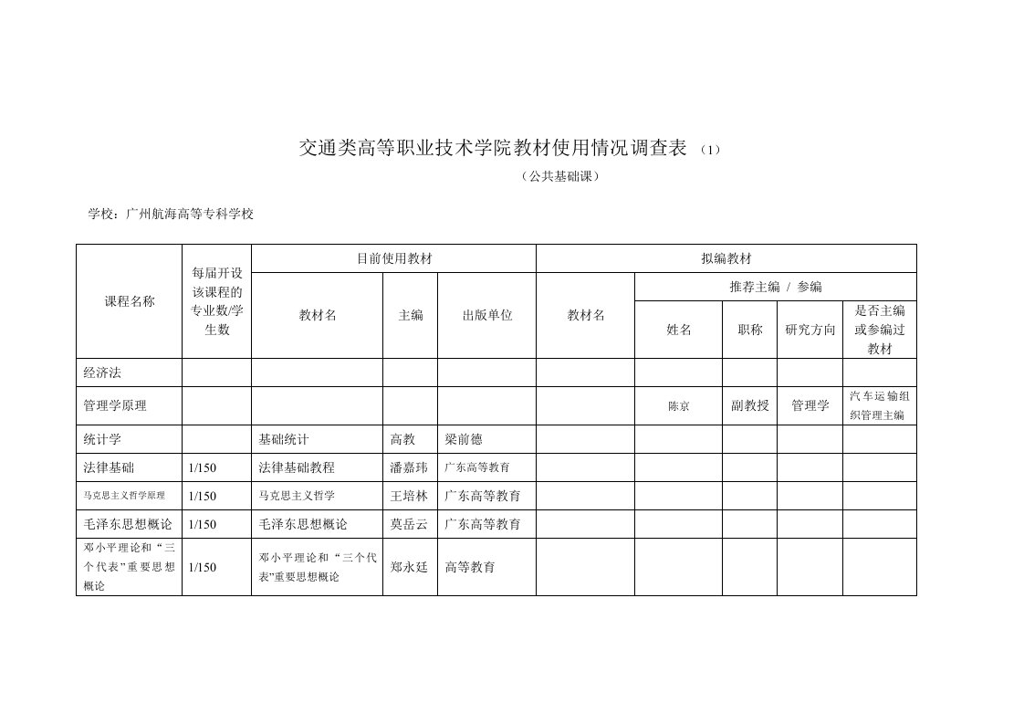 交通运输-交通类教材使用情况表广州航海高等专科学校