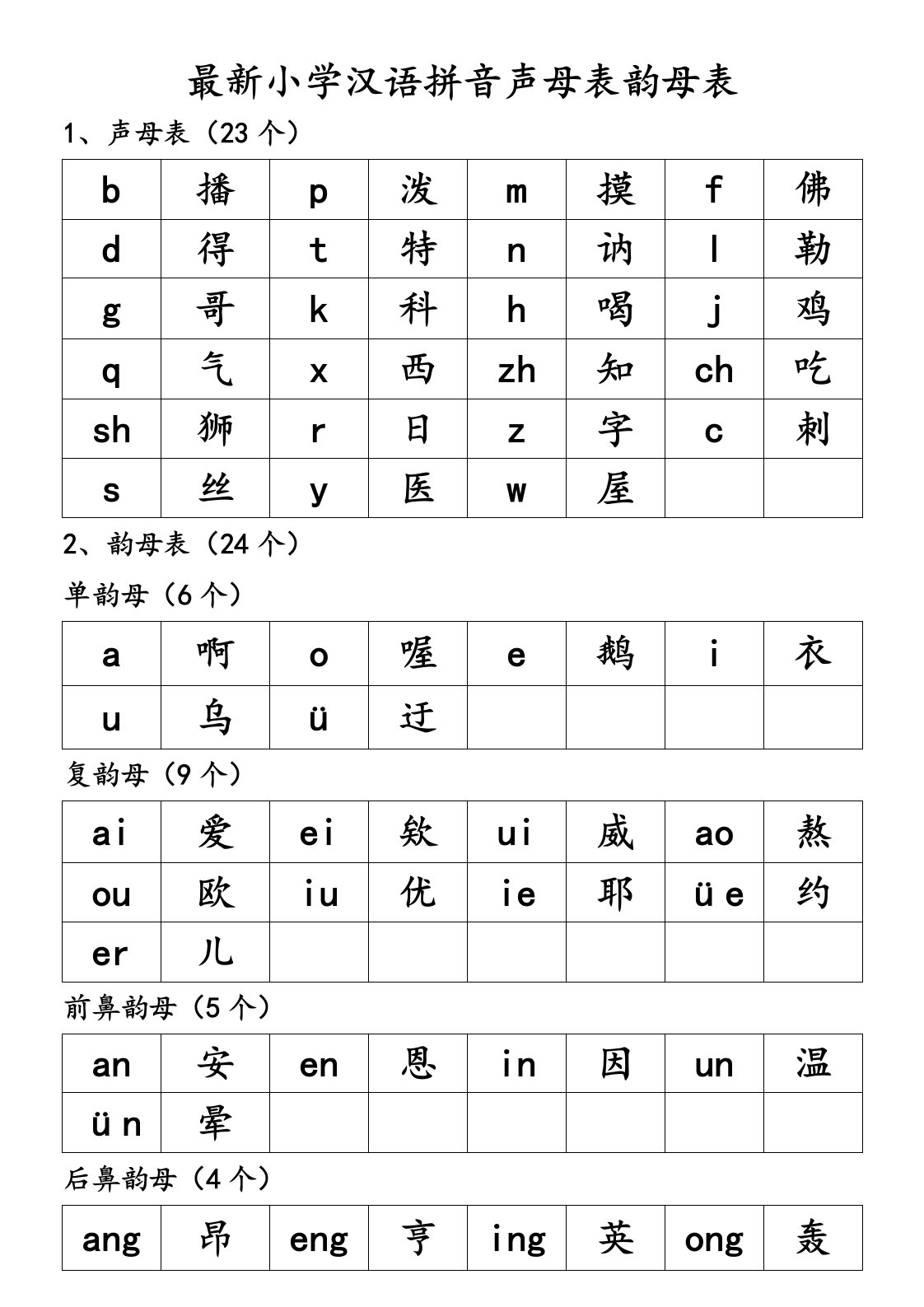 小学汉语拼音声母表韵母表