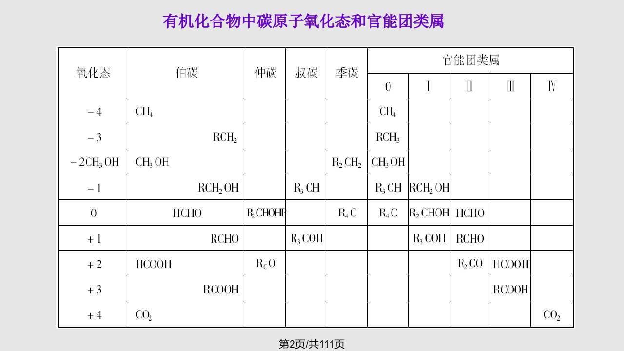 氧化反应new学习