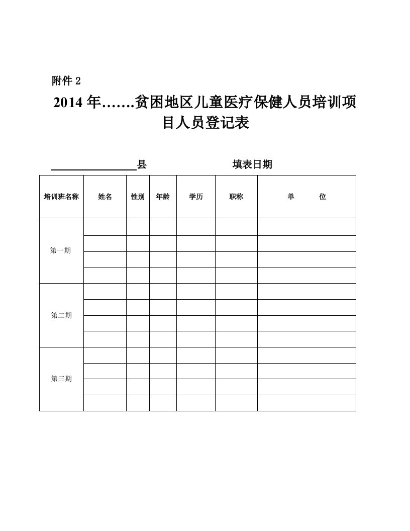 贫困地区儿童医疗保健人员培训项目人员登记表