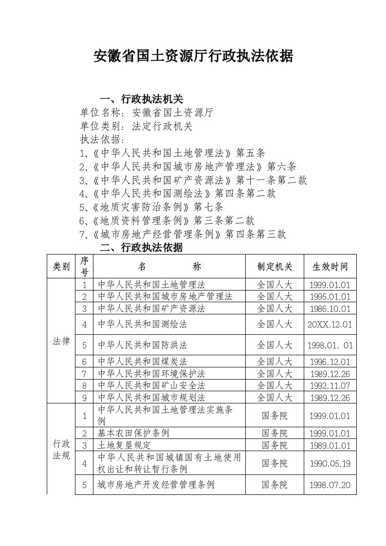 行政总务-安徽省国土资源厅行政执法依据